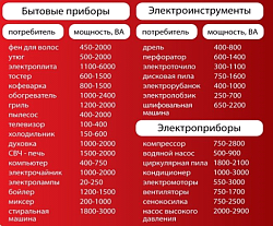 Инверторный генератор FUBAG TI 1000