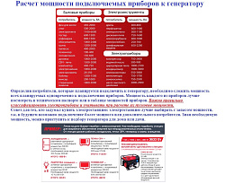 FUBAG Бензиновый генератор BS 8500 XD ES